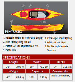 Paluski Ripple Kayak specifications