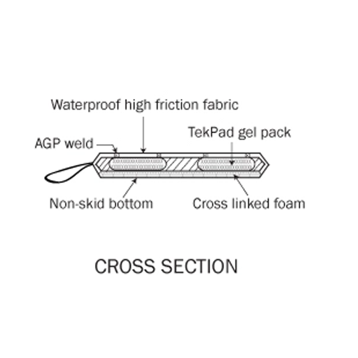 Skwoosh - Master Row AGP Kayak Seat Pad