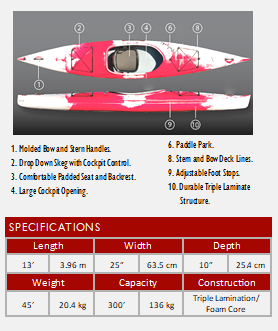 Paluski Spirit Kayak specifications
